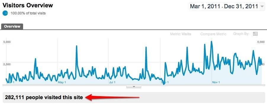 Pinch of Yum - Most Recent 10 Months.
