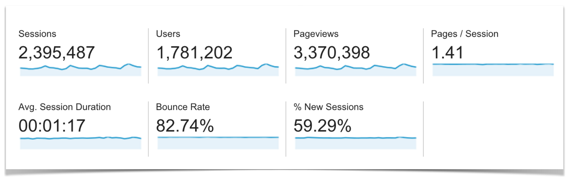 Traffic Overview for September.