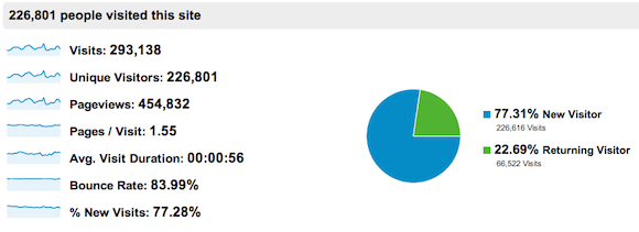 Traffic Overview - November.